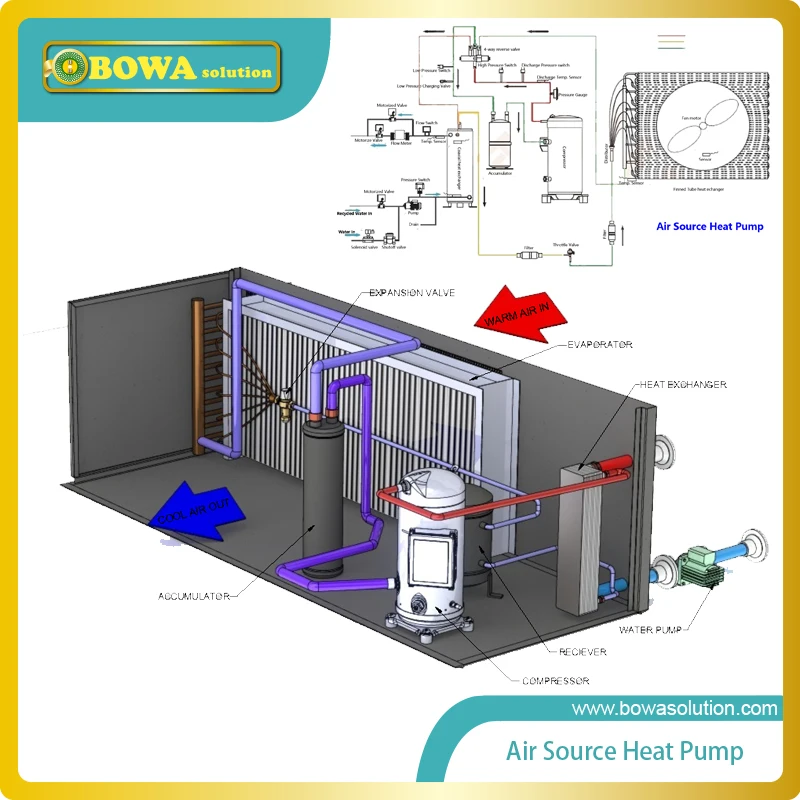 Complete Set of artificial intelligence controller for air source heat pump domestic water heater (DHW), including sensers+cable