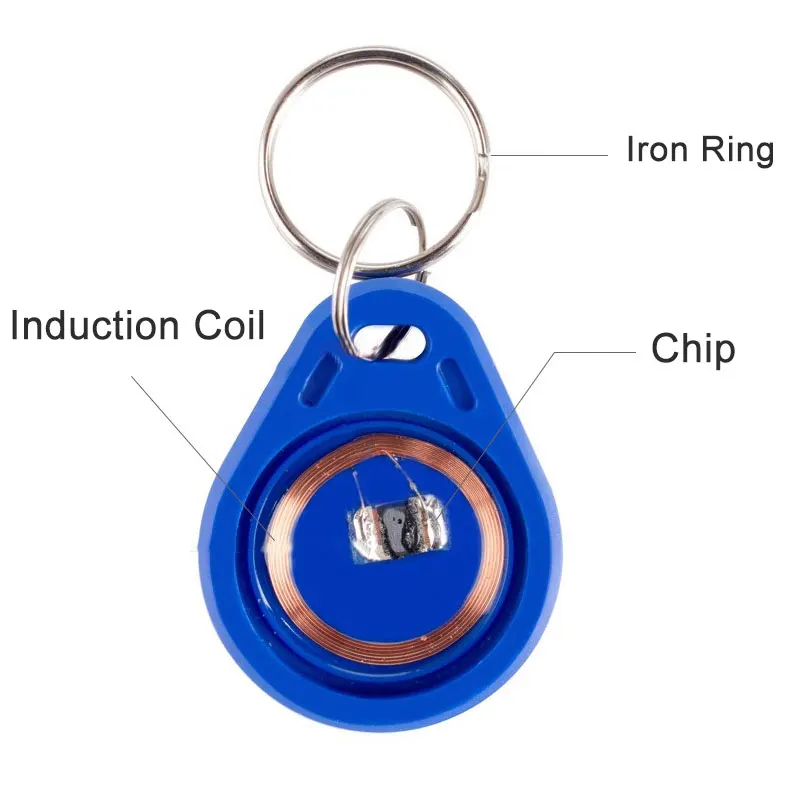 5ชิ้น/ล็อตRFID FUID: One-Time UIDเปลี่ยนได้Block 0เขียนได้13.56Mhz FUIDบัตรProximity Card Keyfobs Tokenคีย์Clone