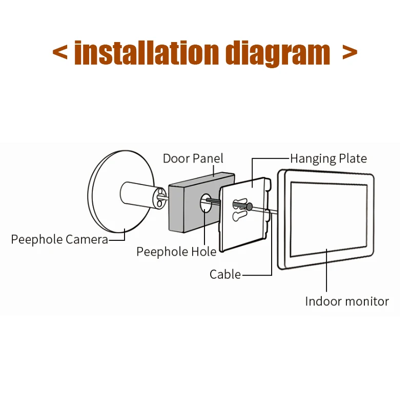 Monitor Video Doorbell 4.3 Inch TFT Color Screen Video-eye 145° Wide Angle Peephole Li-battery Photo Record Smart Home Security