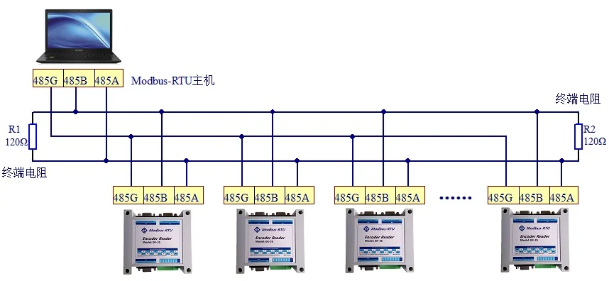 Imagem -04 - Módulo de Aquisição de Dados do Codificador Aquisição de Grade Magnética Er3a Modbus Labview