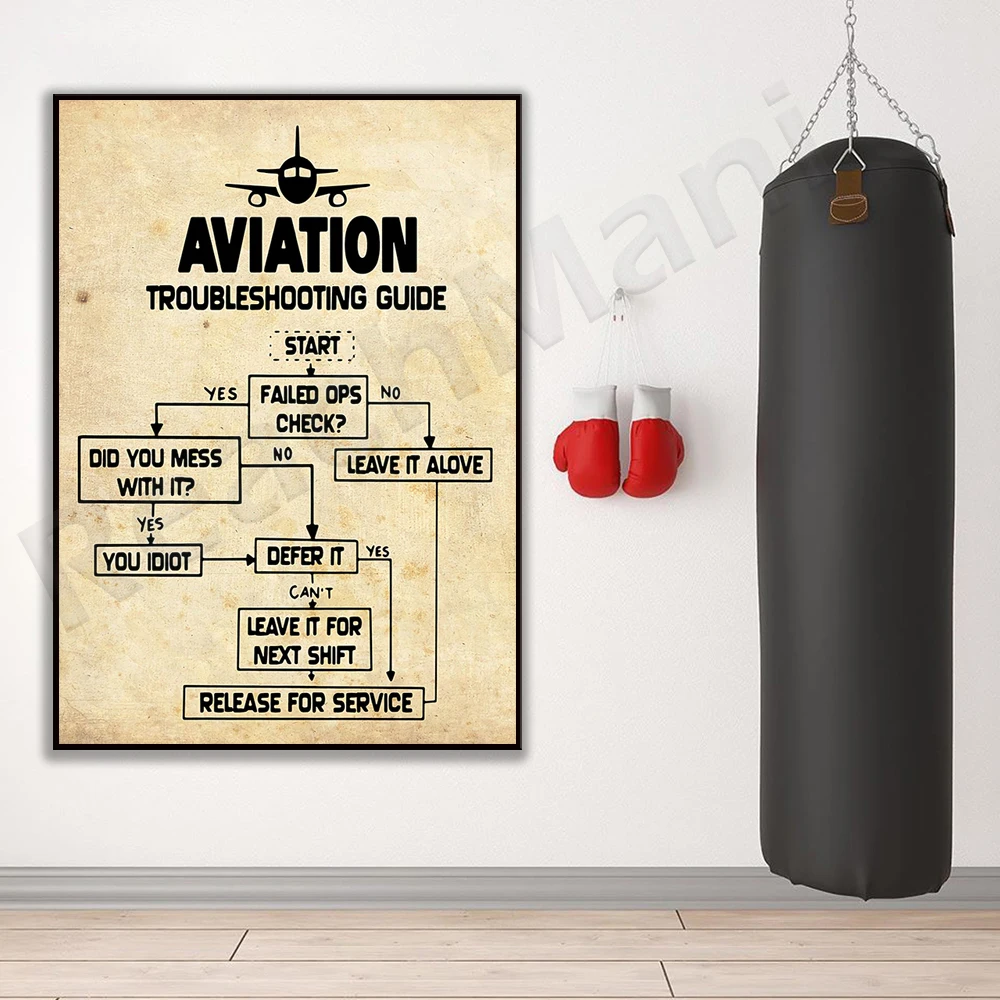 Pilot's Guide Vertical Poster, Pilot Poster Decorative Canvas Print Gift