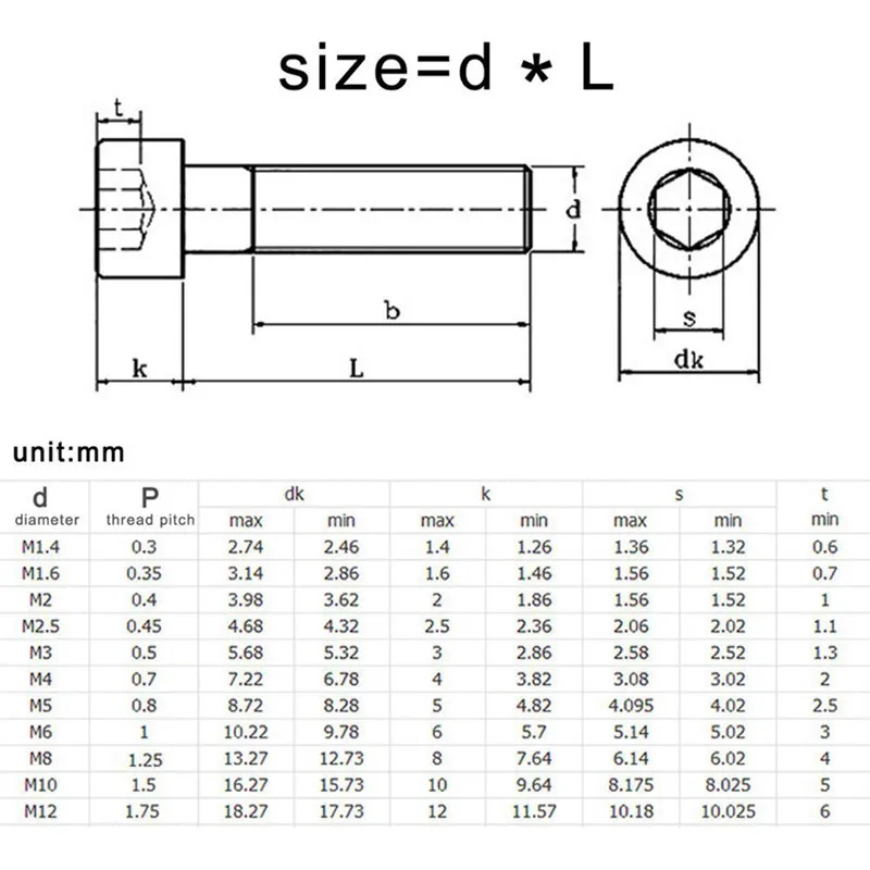 Aço inoxidável Hex Allen Socket Cap Cabeça Parafuso, Grau Preto, 12,9 Parafusos Metric, DIN912, M1.6, M2, M2.5, M3, M4, M5, M6, M8 x L, 5-50Pcs