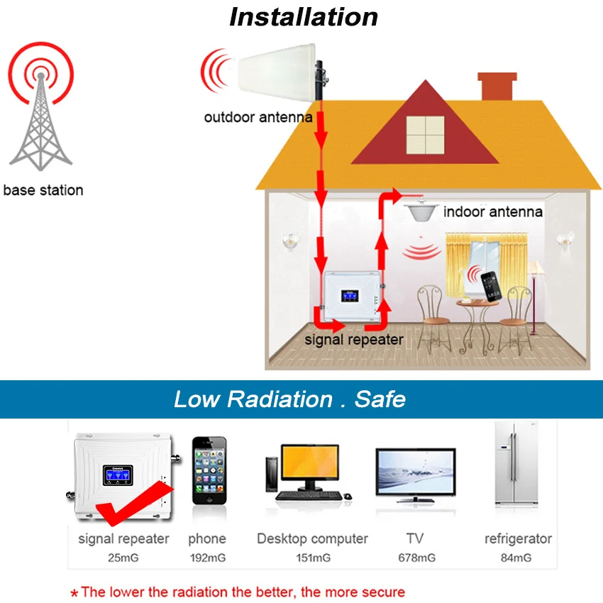 Cell Phone Signal Booster for Home and Office Tri-band Cell Phone Repeater Booster Antenna Kit Verizon Voice Data 2G 3G 4G LTE