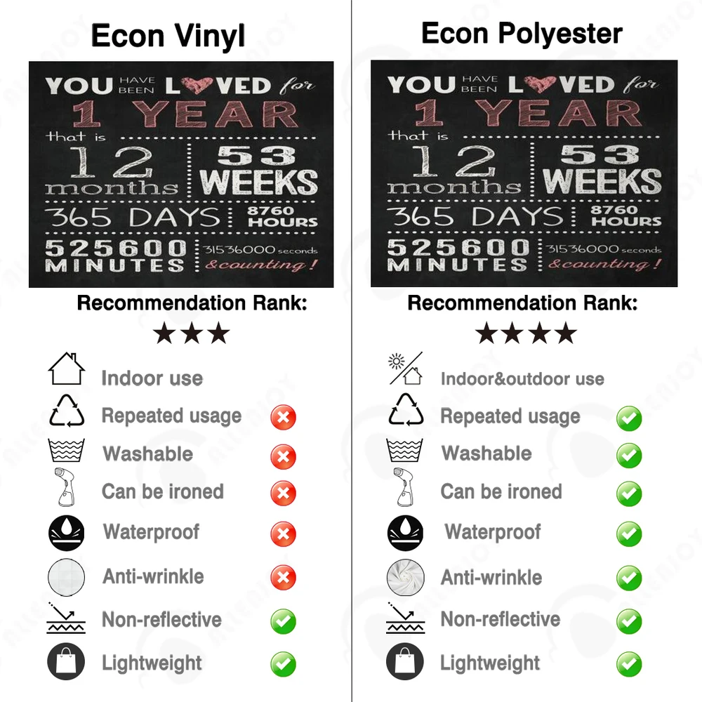 Allenjoy-fondos de pizarra de 1er cumpleaños, decoración de carteles, Banner de foto personalizable, celebración de aniversario