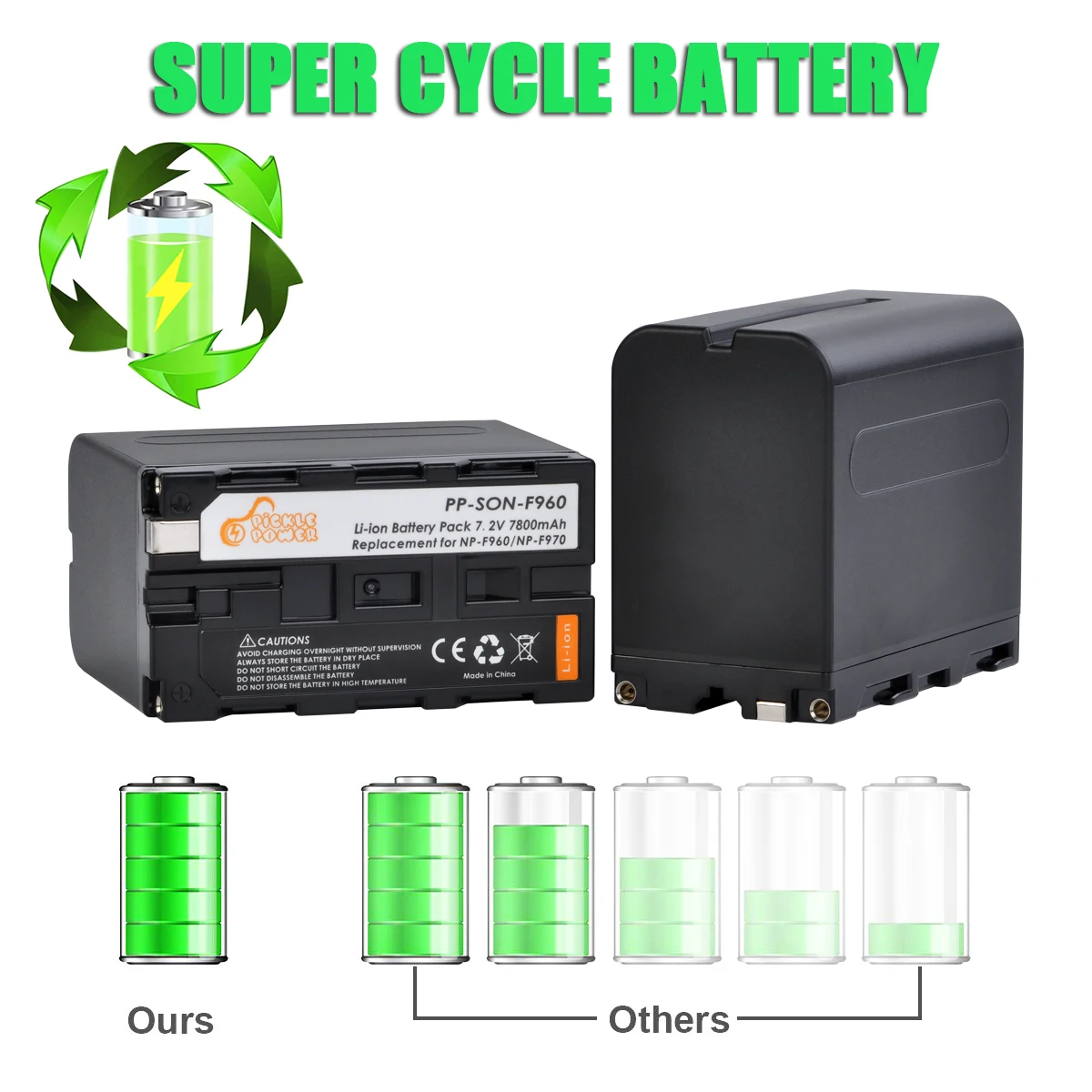 7800mAh NP-F970 NP-F960 Batterij voor Sony CCD-RV100 TRV58 DCR-TRV110K RV100 TRV58 DSR-PD150P en LED Video Light Lamp