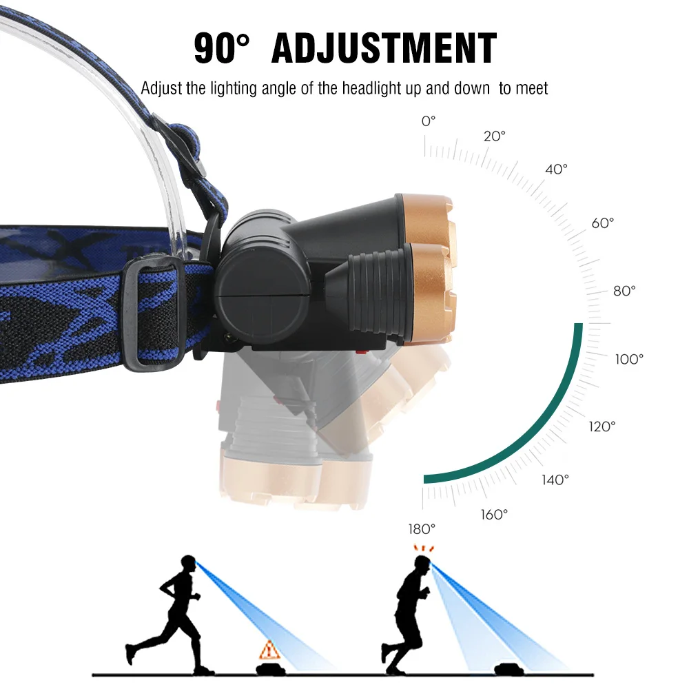 BORUIT LED Headlamp Rechargeable 18650 Battery Flashlight Rechargeable Work Fishing Torch Camping Search Lantern(Clearance sale)