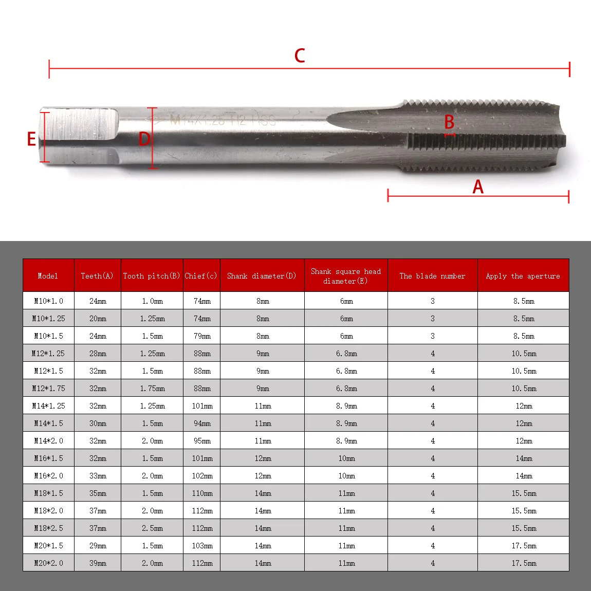 1PC M10 M12 M14 M16 M18 M20 Metric HSS Right Hand Thread Tap Threading Tool 6542[All Sizes]Metric Tap Set of Taps Drill Bits