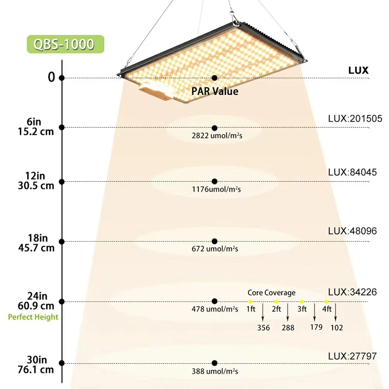 Lampe de croissance LED UV/IR quantum, avec pilote, spectre complet, avec puce LM301B, 3000k, 660nm, 3 ans de garantie