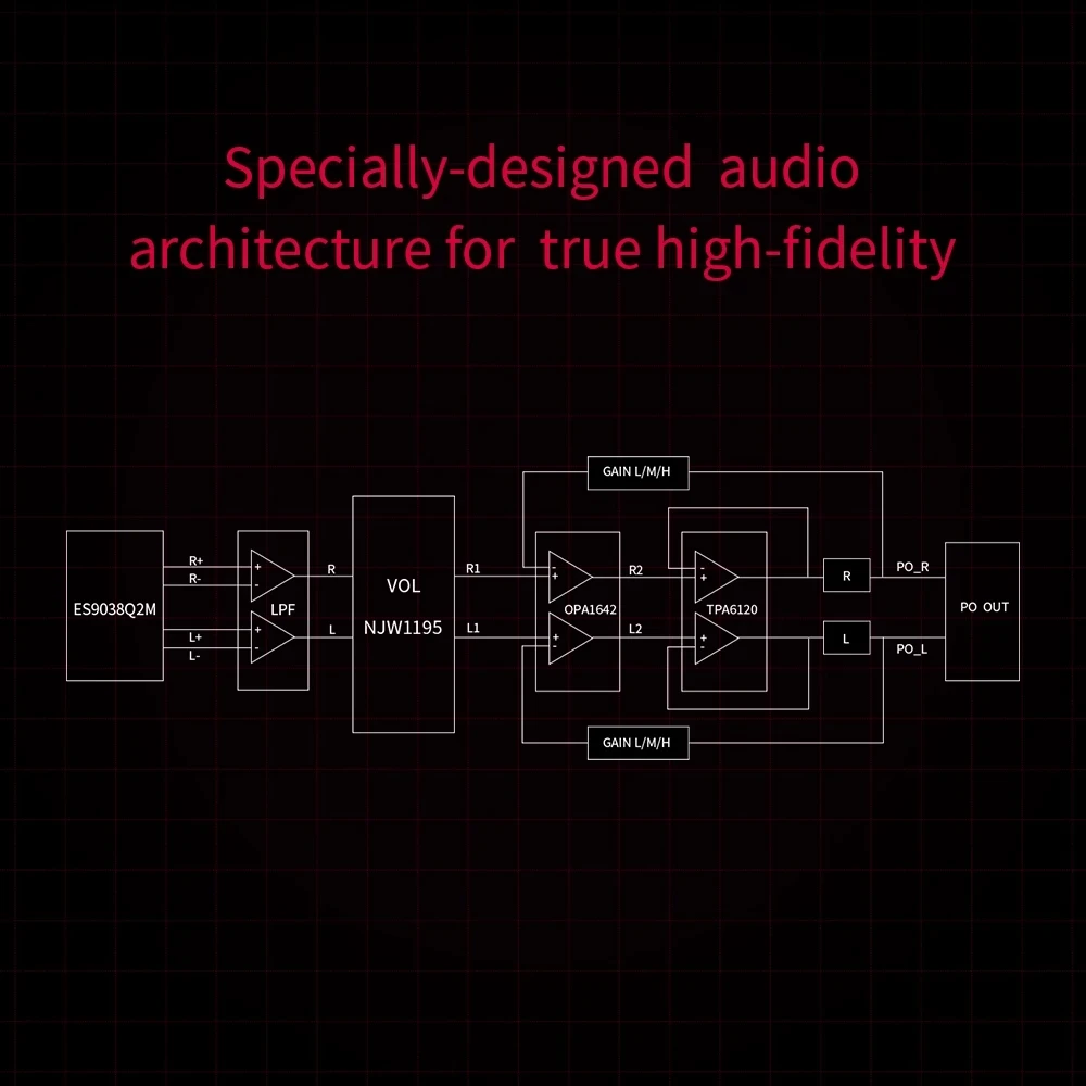 ЦАП и усилитель для дома и компьютера FiiO K5 Pro ESS ES9038Q2M | 768K/32 бит и DSD декодирование настольного компьютера