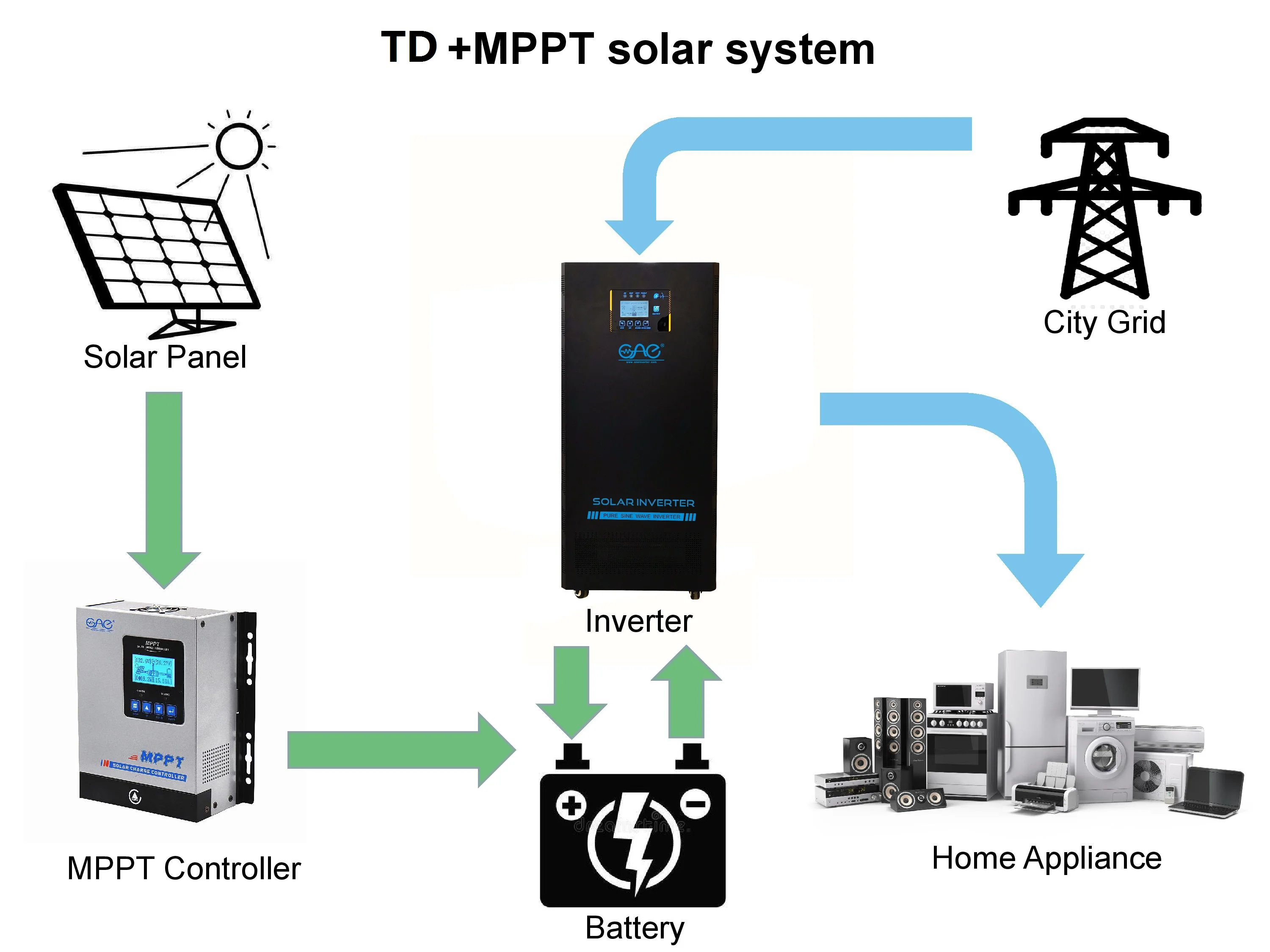 Inverter a onda sinusoidale pura da 30kw cc a ca ad alta efficienza per inverter solare per applicazioni domestiche