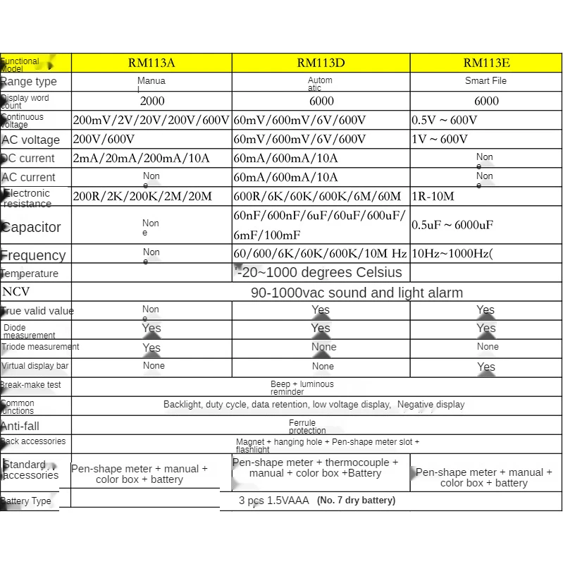 Rm113d ncvデジタルマルチメータ6000カウントの自動範囲ac/DC電圧計フラッシュバックライト大画面113a/d