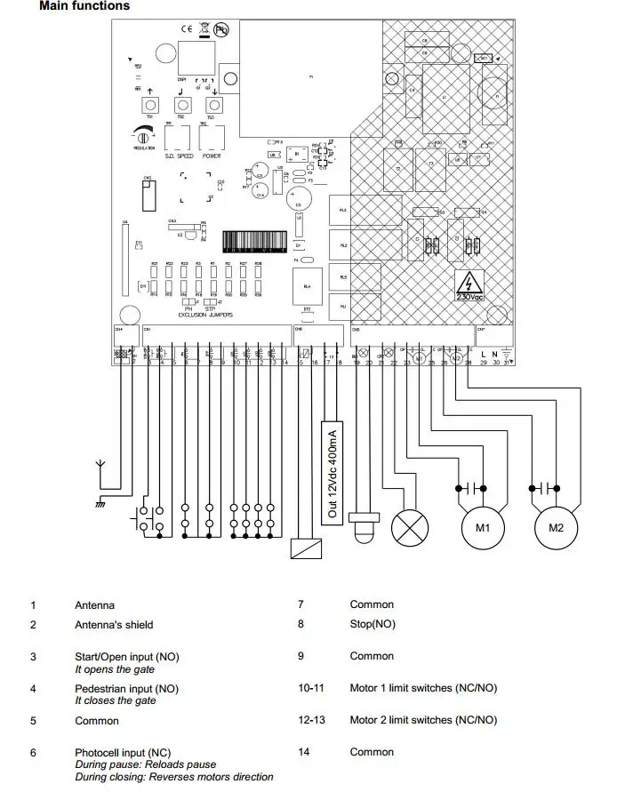 Imagem -05 - Placa de Controle Universal 220v Circuito Boá Substituição Abridor de Portão de Alta Qualidade