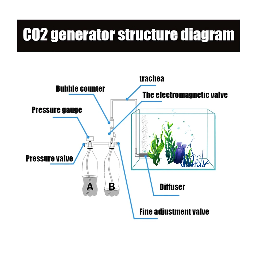 CO2 Generator With Solenoid valve For Aquatic Plant Growth Bubble Counter Diffuser DIY Aquarium CO2 Generator System Kit