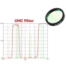 Astronomy Filters Set 1.25" UHC CLS Moon UV IR #5
