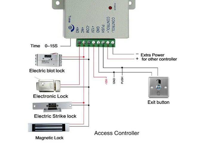 Stainless Steel Exit Button Push Switch Door Sensor Opener Release for Access Control System Door Opener LED Backlight