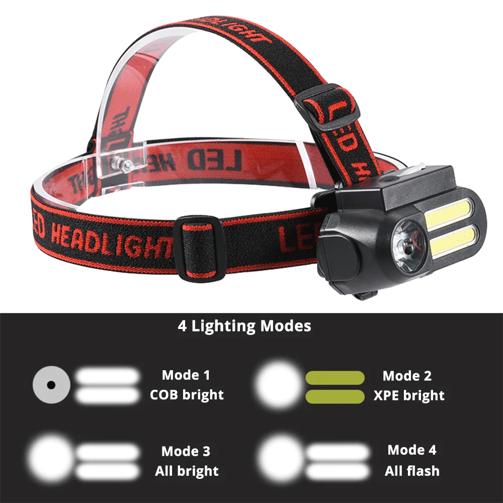 Imagem -03 - Super Bright Cob Led Headlamp Luz de Trabalho Modos de Iluminação Farol Impermeável Alimentado por Bateria 18650 Terno para Iluminação Noturna