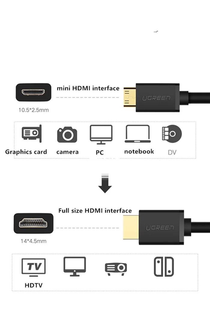 HDMI إلى mini HDMI كابل التوصيل 1080p ذكر ذكر عالية السرعة HDMI كابل 1.5 متر لكاميرا التلفزيون اللوحي العارض