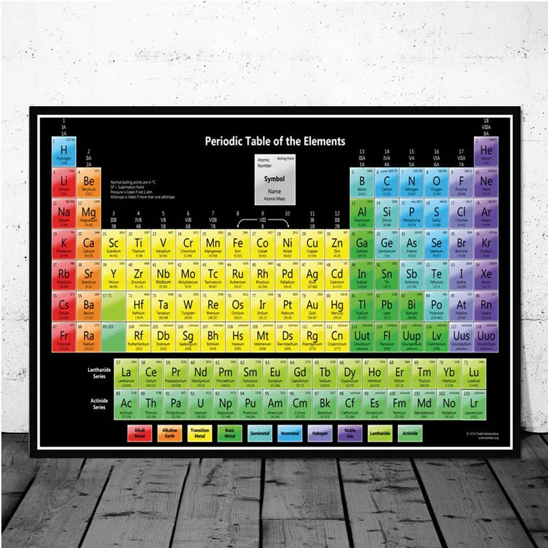 Periodic Table of The Elements Chart Chemical Science Posters and Prints Canvas Painting Wall Art Pictures Home Decor No Frame