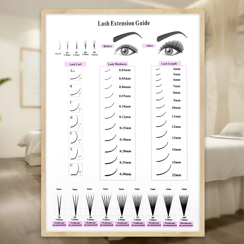 1Pcs Eyelash decoration painting salon store decoration Eyelash extension technician instruction poster Wall Art Picture Decor