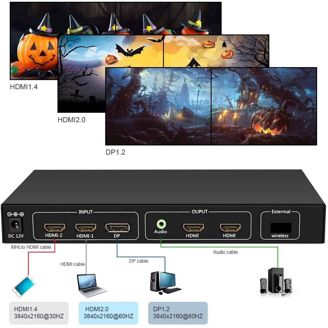 TLT-TECH 4K 비디오 월 컨트롤러 1x2 TV 월 프로세서, 3840x2160 @ 60HZ 지원 HDMI2.0 및 1.4, DP1.2 신호 입력