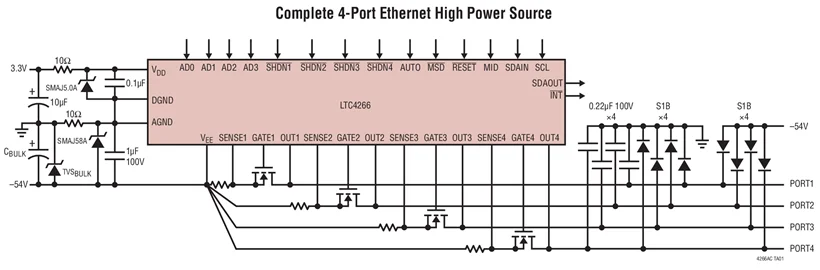 LTC4266ACUHF-4 LTC4266AIUHF-4 LTC4266CCUHF LTC4266CIUHF LTC4266 - Quad PoE/PoE+/LTPoE++ PSE Controller