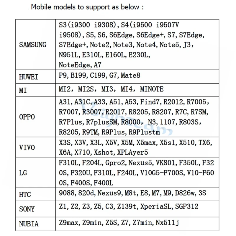 Mini 15X15mm OTG Micro USB Camera Wide Angle Industrial Testing 1080P Full HD Industry USB 2.0 Type-C Camera