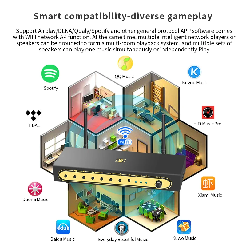 WiFi Network Music Box aptXHD Bluetooth5.0 Audio Receiver Airplay Spotify DLNA NAS Optical Coaxial AUX Conversion Adapter DAC