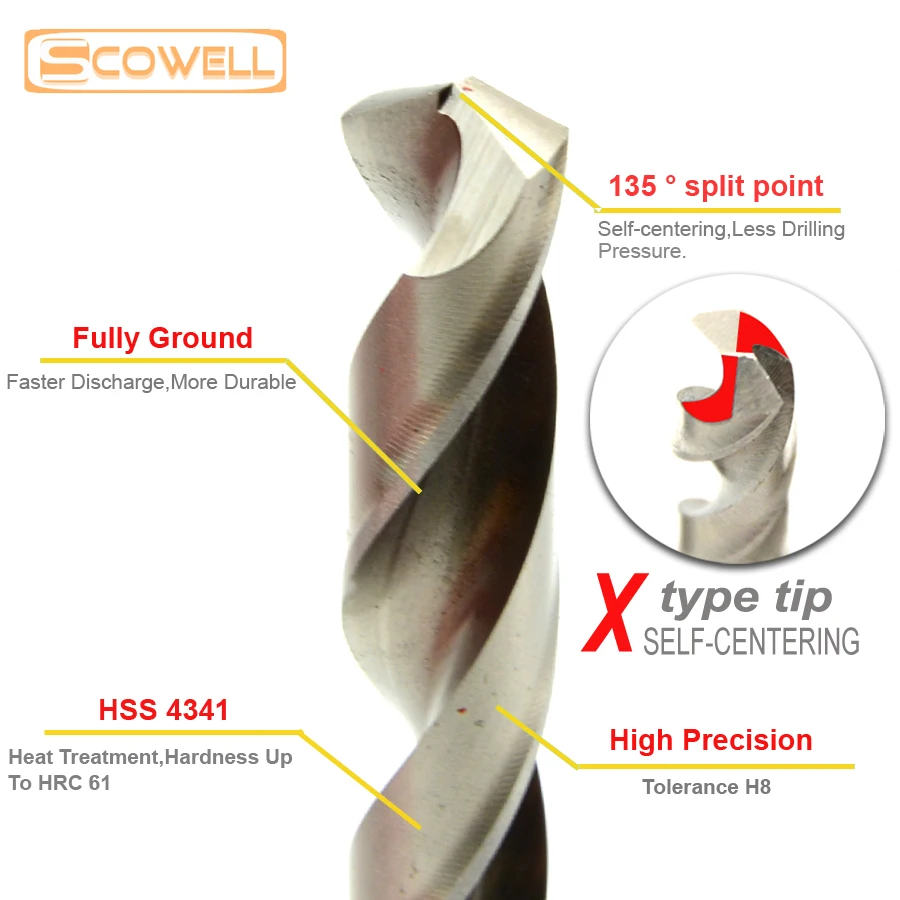 SCOWELL 19 pz Punte elicoidali in acciaio ad alta velocità a terra piena Set 1.0 ~ 10mm HSS P6M5 Jobber Punta da perforazione Punte per metallo Foro aperto