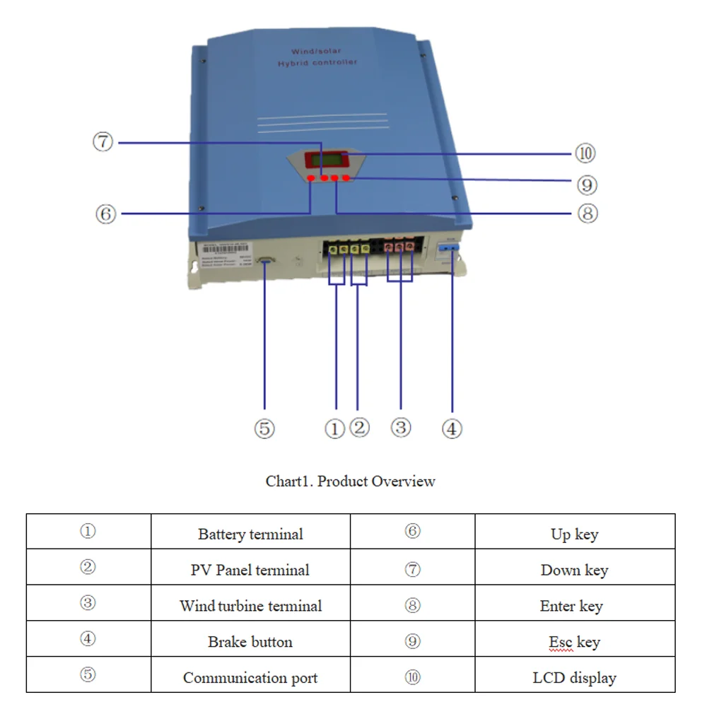 3KW 5KW 10KW 48V 120V 240V 360VDC Hybrid Wind and Solar Controller PWM Regulator For Wind Turbine Generators Dumpload Insered