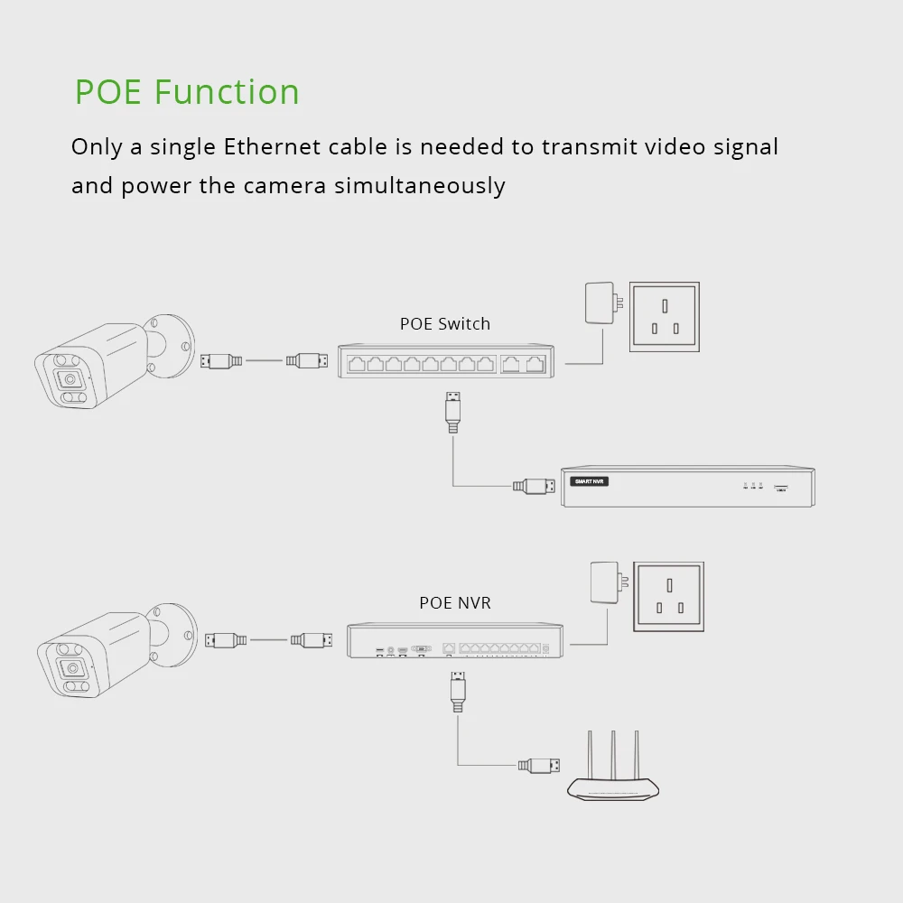 Imagem -05 - Kits de Sistemas de Segurança Xmeye-face Vigilância por Vídeo Cctv à Prova Dágua Sensor Imx335 S-ony ai Onvif Nvr 20fps 6mp Poe