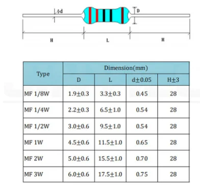 50 sztuk/partia 1W rezystor metalowy 1% 1R ~ 1M ohm 2.2R 4.7R 10R 22R 47R 100R 220R 470R 1K 10K 100K 2.2 4.7 10 22 47 100 220 470 ohm