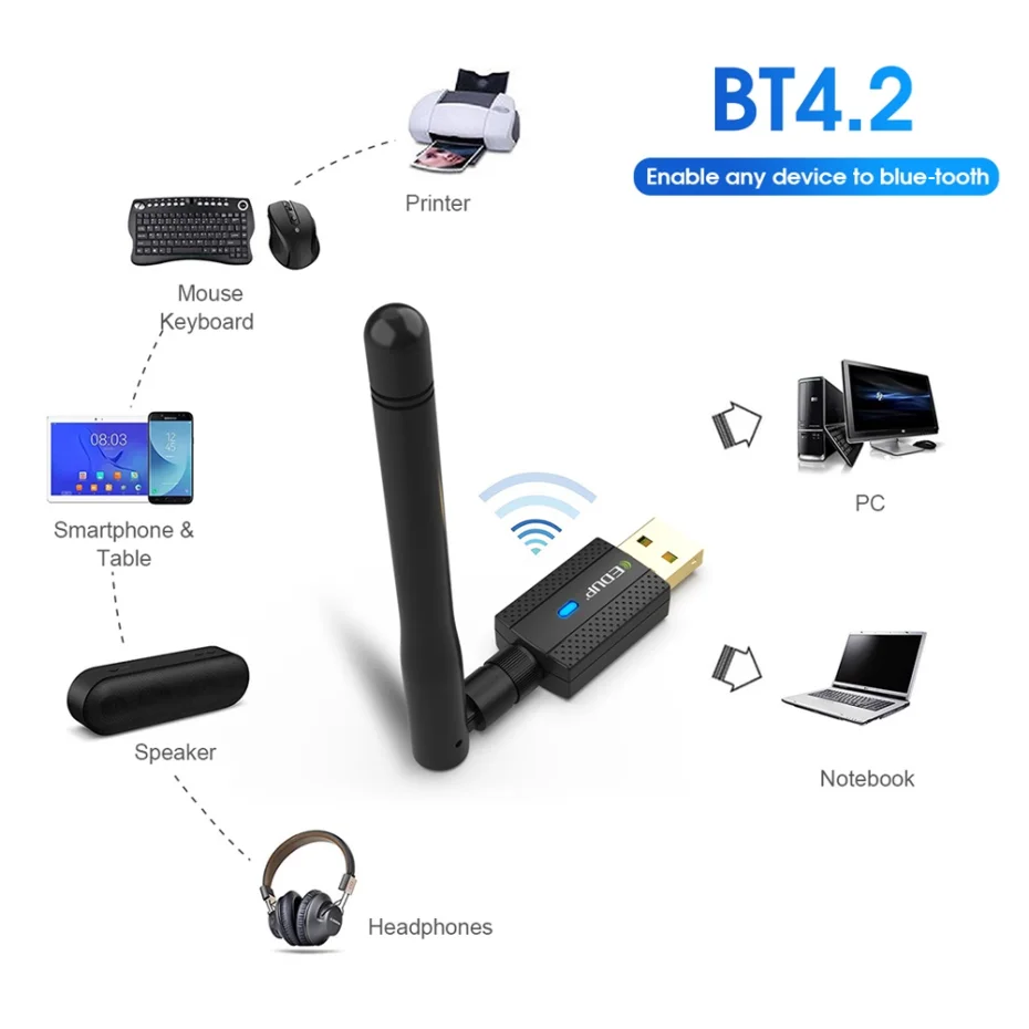 EDUP USB WiFi Bluetooth Adapter 600Mbps BT4.2 Dual Band 2.4Ghz 5.8Ghz Wireless Network Card Receiver 802.11AC For Windows 10