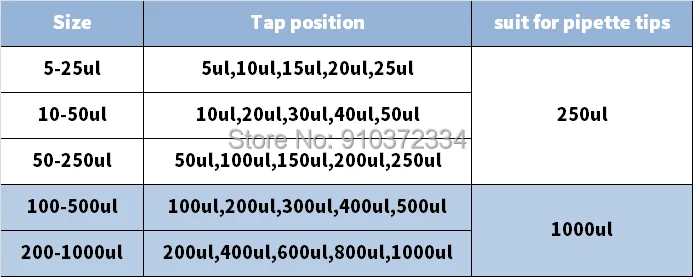 Pipeta microajustável preto tipo iv, pipeta com cinco faixas, pontas especiais para pipeta tipo iv, 1 peça