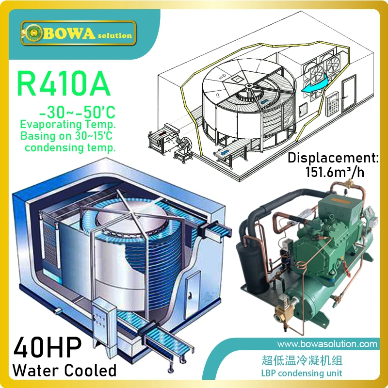 40HP water cooled R410a innovative condensing unit is used in varous food machinery, such as freezing tunnel, more efficiency