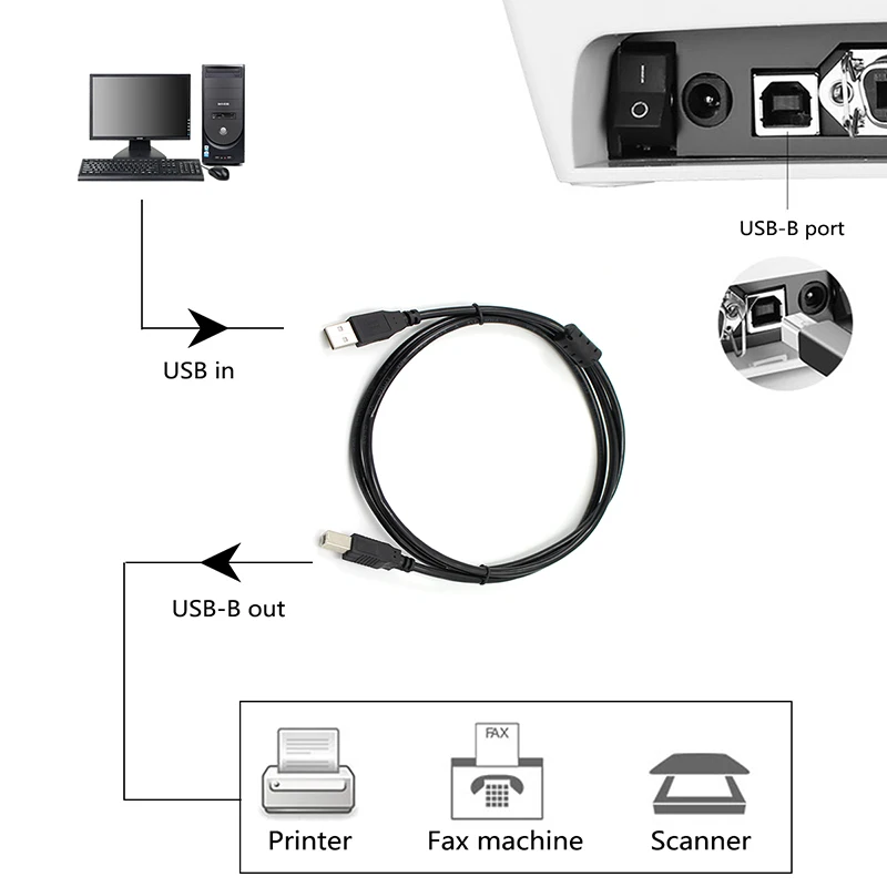 1.5m USB 2.0 Printer Cable USB Type A Male to Type B Male Foil Braided(inside) Shielded