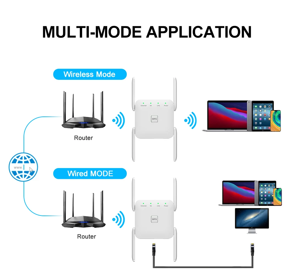 Repetidor WiFi sem fio de longo alcance Amplificador WiFi 5G, Extensor de sinal, Rede WiFi Booster, 1200Mbps, 5 Ghz