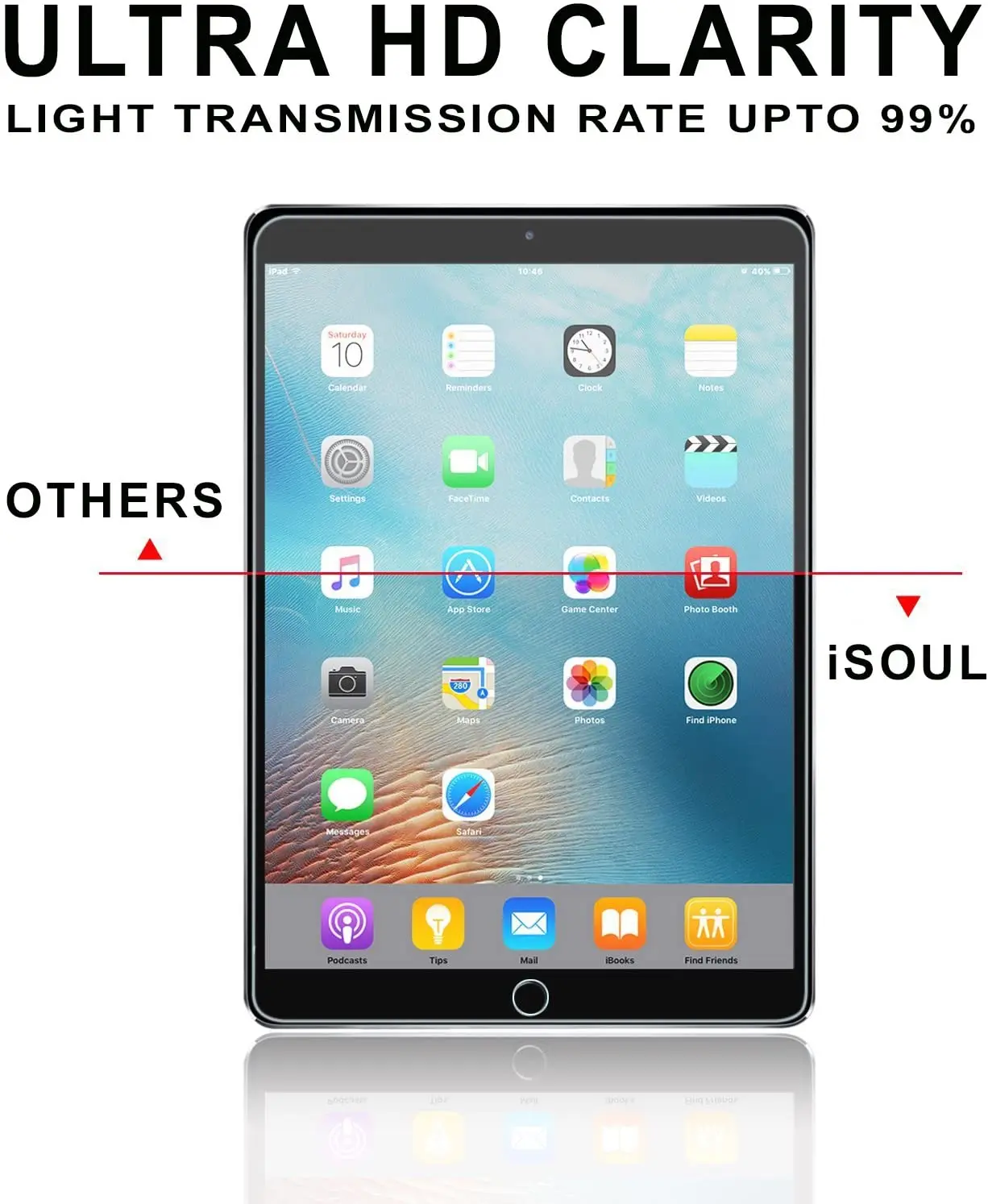 Screen Protector Film for Apple Apple IPad 5th Gen 2017/ IPad 6th Gen 2018 9.7 Inch Tablet Scratch Resistant Protective Film