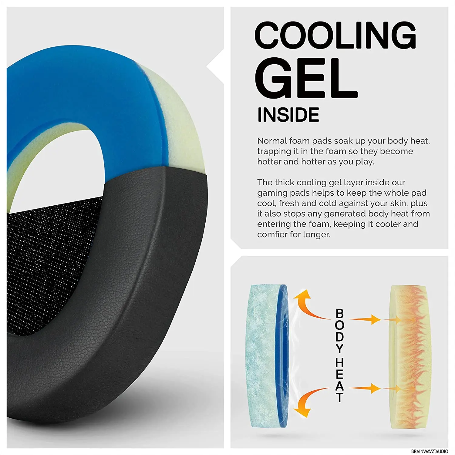 Enhanced Gaming แผ่นรองหูฟังสำหรับ Steelseries Arctis, Enhanced Gel & โฟมจำรูปสำหรับ Comfort & Cooling,ออกแบบ