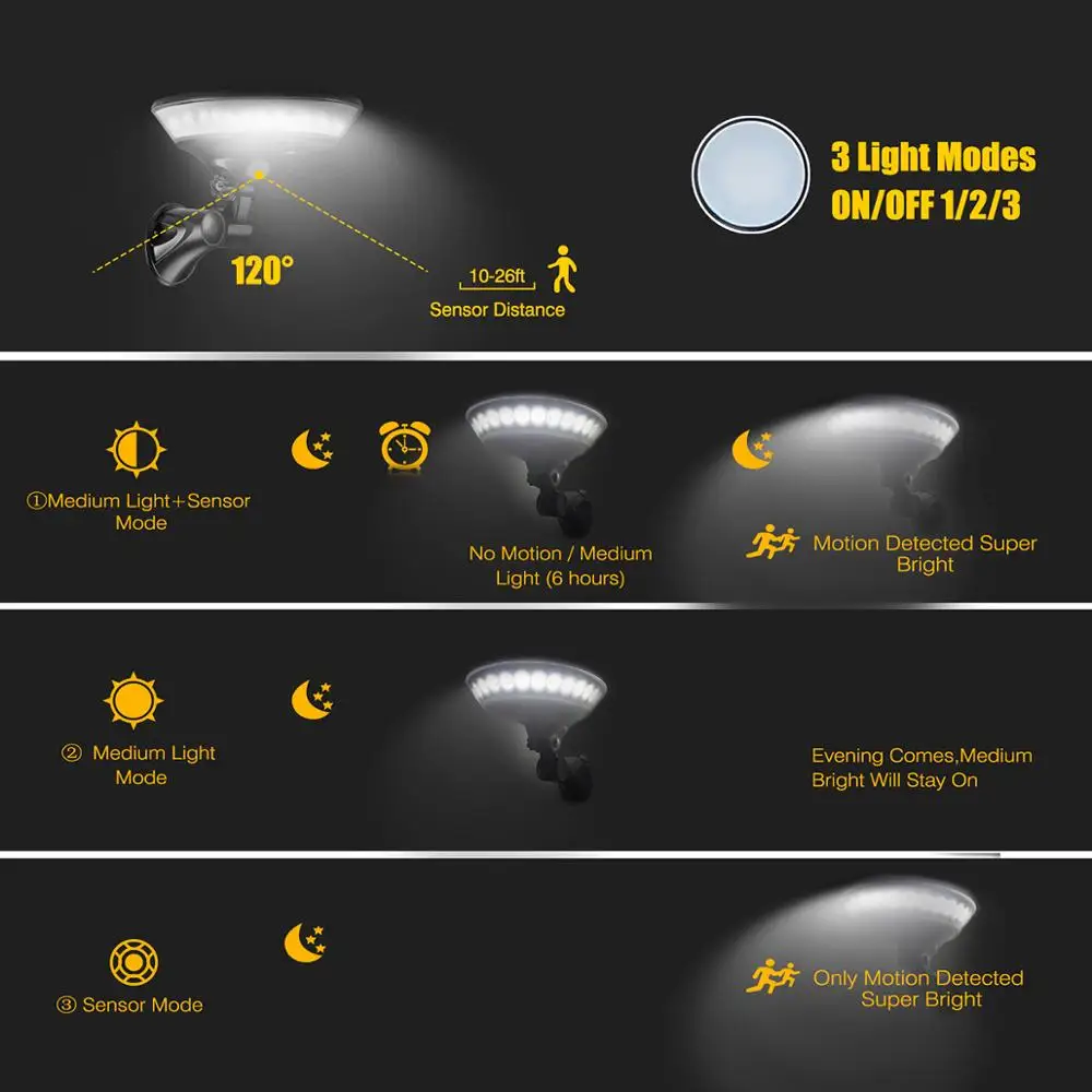 Imagem -05 - Luz de Parede Solar Redonda com Sensor de Movimento Pir Lâmpada de Energia Solar Circular Lâmpada de Rua ao ar Livre 29led Iluminação de 360 Graus