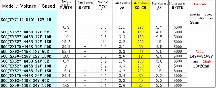 Imagem -06 - Caixa de Engrenagens de Redução Quadrada Turbina Worm Auto-lock Motor Grande Torque dc 12v 24v 600jsx4468