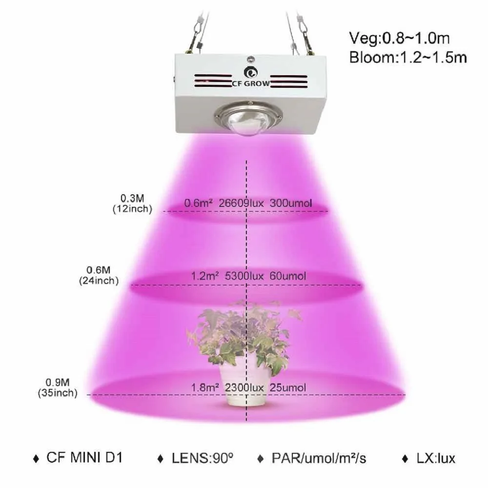 Lampe horticole de croissance COB 150/300W, éclairage à spectre complet pour serre/chambre de culture hydroponique intérieure, remplace la lampe