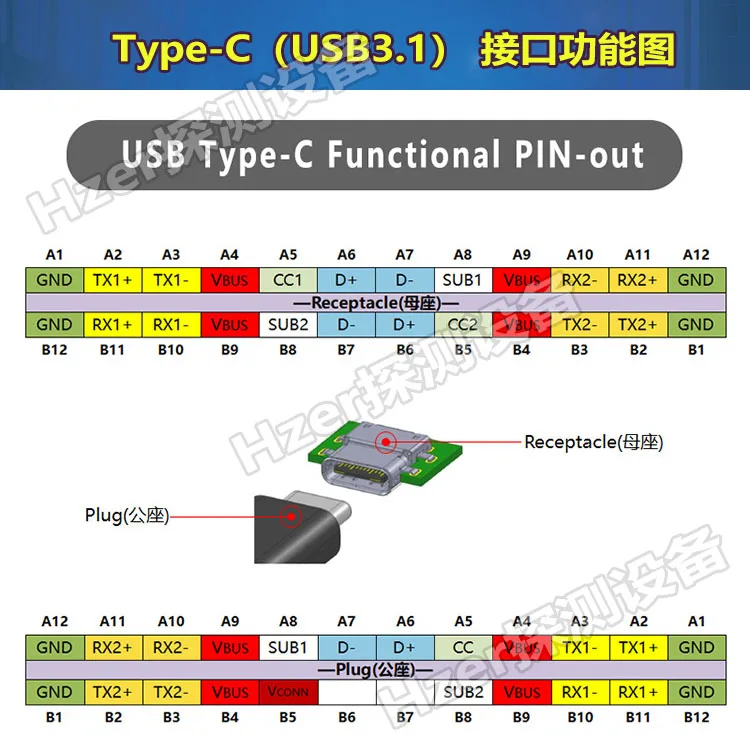 TYPE-C Laki-laki dan Perempuan Papan Uji Kepala USB3.1 Papan PCB 24P Laki-laki Ke Perempuan Kursi Konektor Adaptor Piring Transfer Data