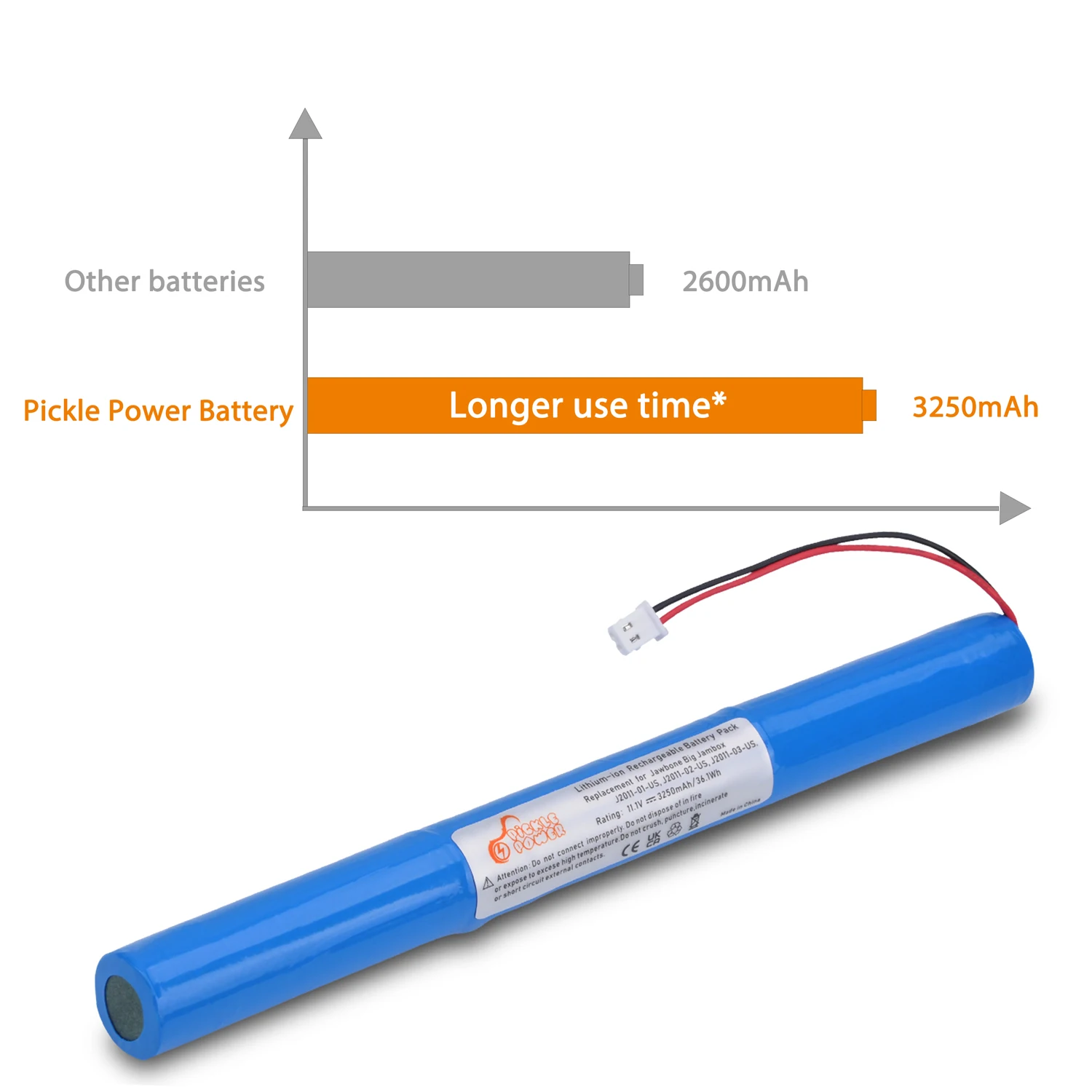 Bateria Pickle Power 3250mAh do bezprzewodowego głośnika Bluetooth Jawbone Big Jambox, pasuje do 8390-KA02-0580 J200 ICR18650F1L