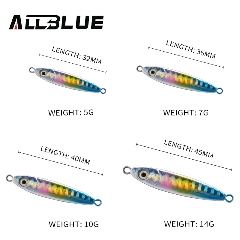 Рисунок 2 - ALLBLUE 2020 Little Bit Micro Cast