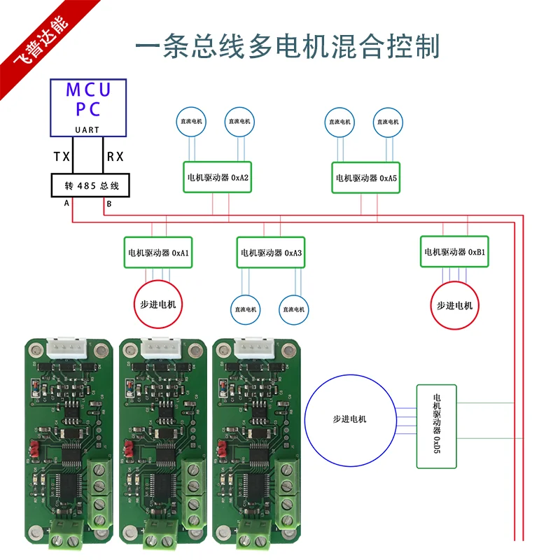 RS485 STEpper motor driver/trolley robot motor drive board/motor controller