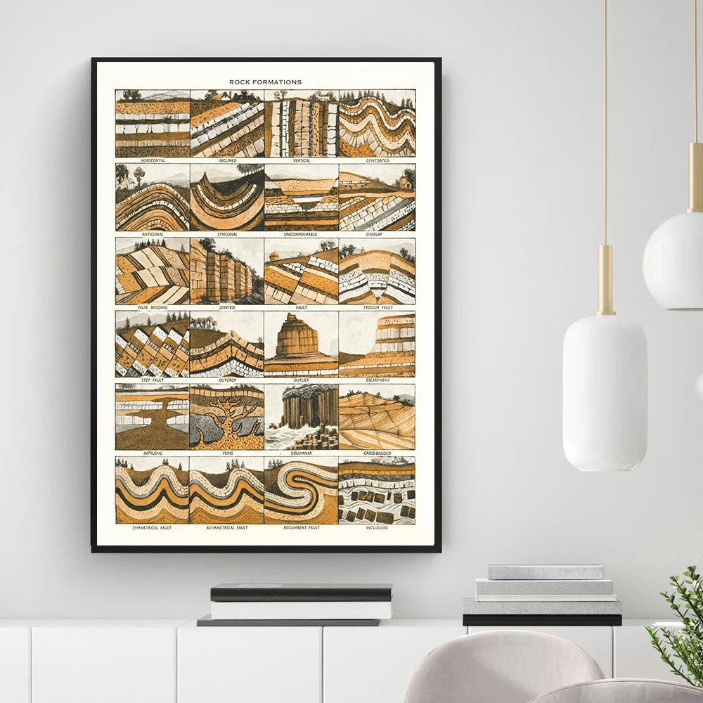 Rock Formations Chart Poster Vintage Canvas Painting Retro Geological Diagram Wall Pictures for Living Room Home Decor No Frame