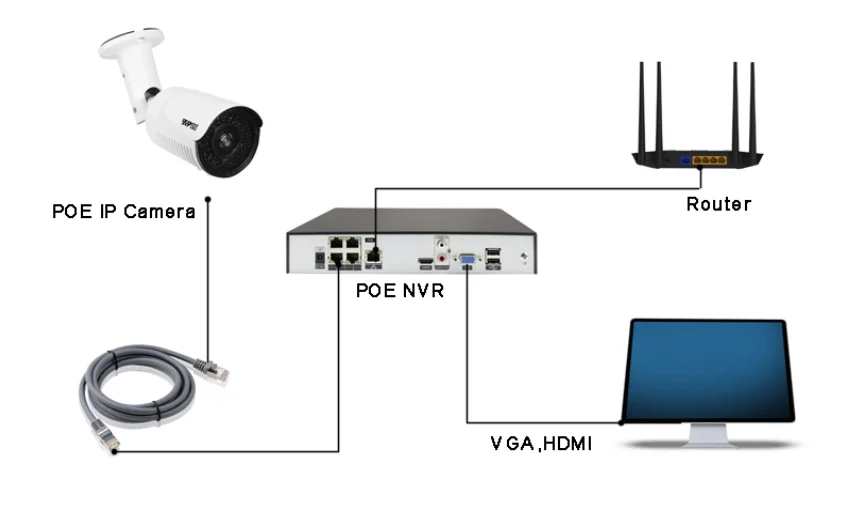 Imagem -05 - Câmera de Segurança Cctv com Detecção de Rosto Infravermelho Metal Branco Áudio Onvif ip Poe 4k 8mp5mp Cmos H.265 Mais Zoom Infravermelho 5x Ip66 42 Pcs