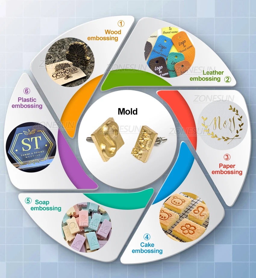 ZONESUN Logo na zamówienie pieczęć mosiądz forma skóra drewno PU miedź wytłoczka płyta do maszyny folia na gorąco pieczęć drewno