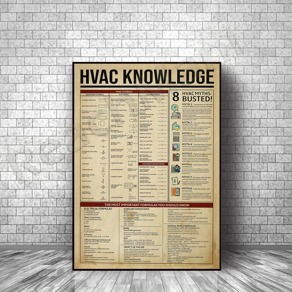 

HVAC posters, knowledge posters, HVAC technician gifts, industrial decorative air conditioning posters
