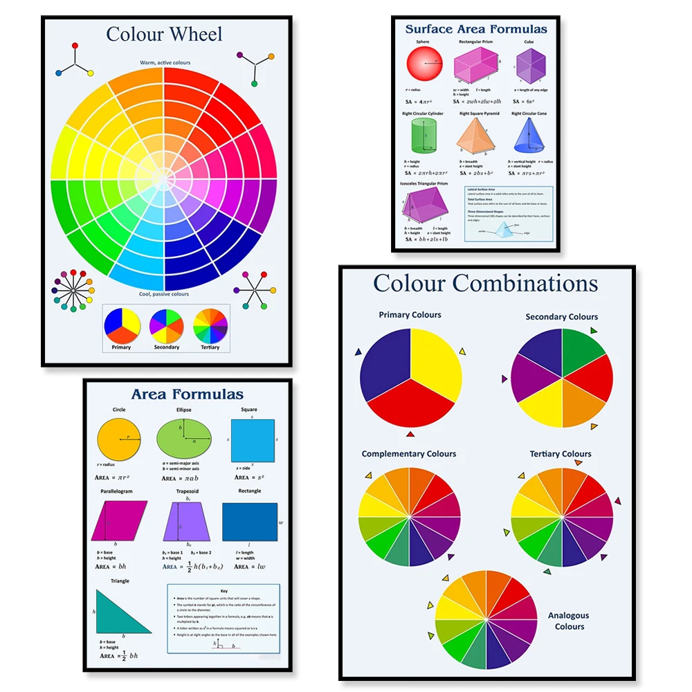 Color harmony, color wheel, color scheme art reference, visual art theory, area formula, mathematical geometry poster